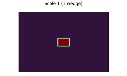 Scale 1 (1 wedge)