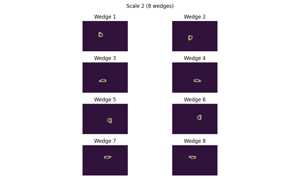 Scale 2 (8 wedges), Wedge 1, Wedge 2, Wedge 3, Wedge 4, Wedge 5, Wedge 6, Wedge 7, Wedge 8