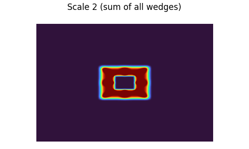 Scale 2 (sum of all wedges)