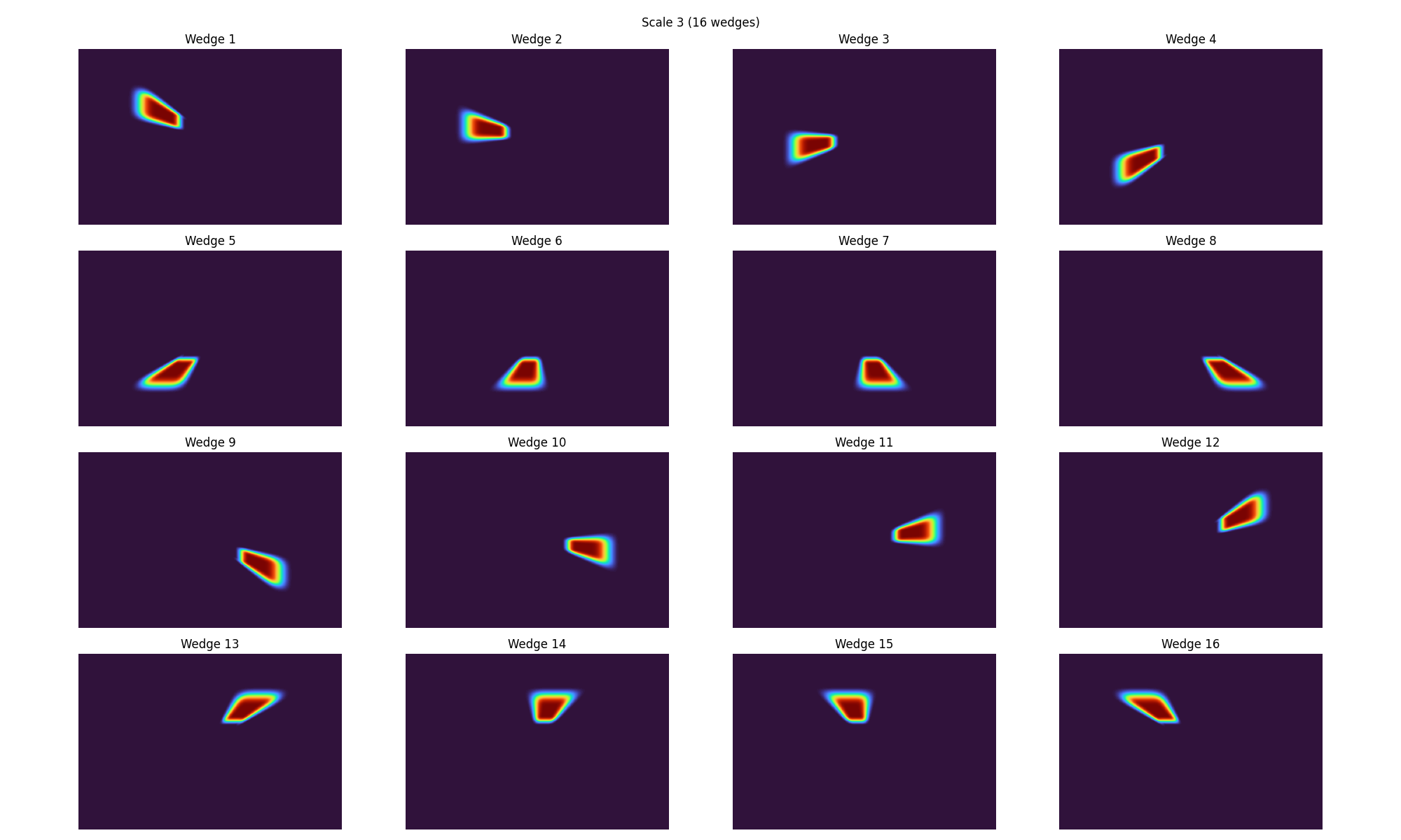 Scale 3 (16 wedges), Wedge 1, Wedge 2, Wedge 3, Wedge 4, Wedge 5, Wedge 6, Wedge 7, Wedge 8, Wedge 9, Wedge 10, Wedge 11, Wedge 12, Wedge 13, Wedge 14, Wedge 15, Wedge 16