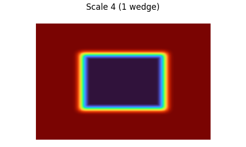 Scale 4 (1 wedge)