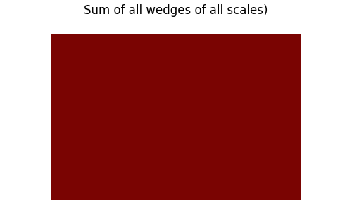 Sum of all wedges of all scales)