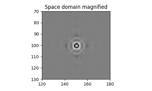 Space domain magnified