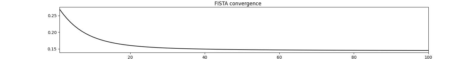 FISTA convergence