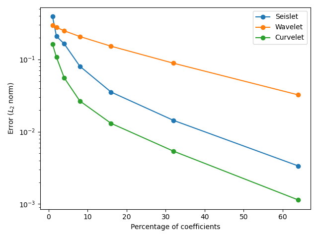 plot sigmoid