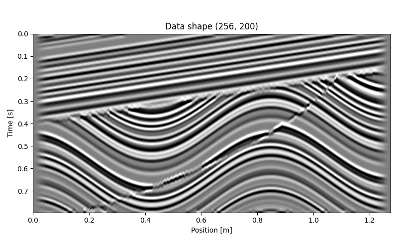 Data shape (256, 200)