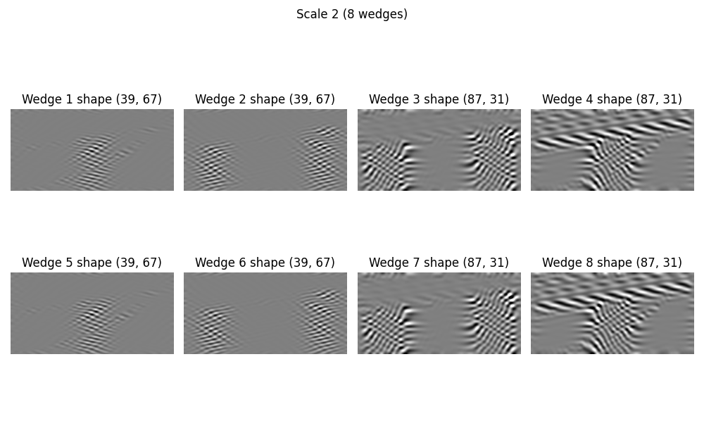 Scale 2 (8 wedges), Wedge 1 shape (39, 67), Wedge 2 shape (39, 67), Wedge 3 shape (87, 31), Wedge 4 shape (87, 31), Wedge 5 shape (39, 67), Wedge 6 shape (39, 67), Wedge 7 shape (87, 31), Wedge 8 shape (87, 31)