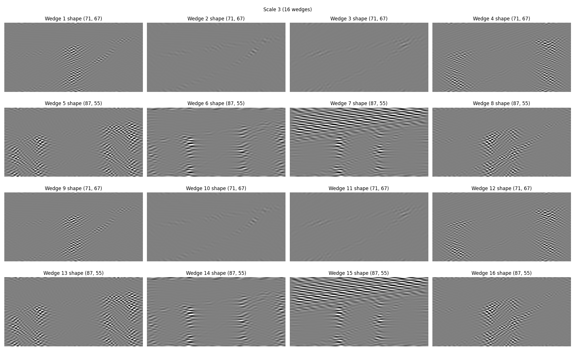 Scale 3 (16 wedges), Wedge 1 shape (71, 67), Wedge 2 shape (71, 67), Wedge 3 shape (71, 67), Wedge 4 shape (71, 67), Wedge 5 shape (87, 55), Wedge 6 shape (87, 55), Wedge 7 shape (87, 55), Wedge 8 shape (87, 55), Wedge 9 shape (71, 67), Wedge 10 shape (71, 67), Wedge 11 shape (71, 67), Wedge 12 shape (71, 67), Wedge 13 shape (87, 55), Wedge 14 shape (87, 55), Wedge 15 shape (87, 55), Wedge 16 shape (87, 55)