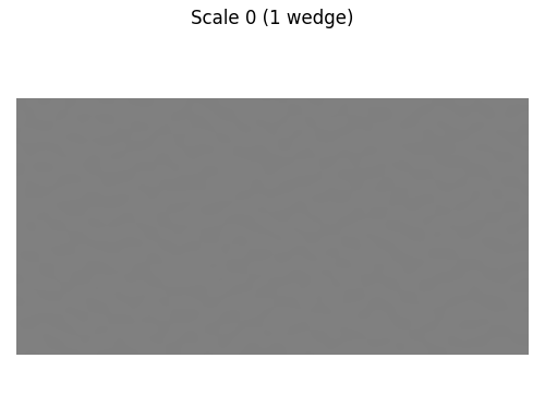 Scale 0 (1 wedge)