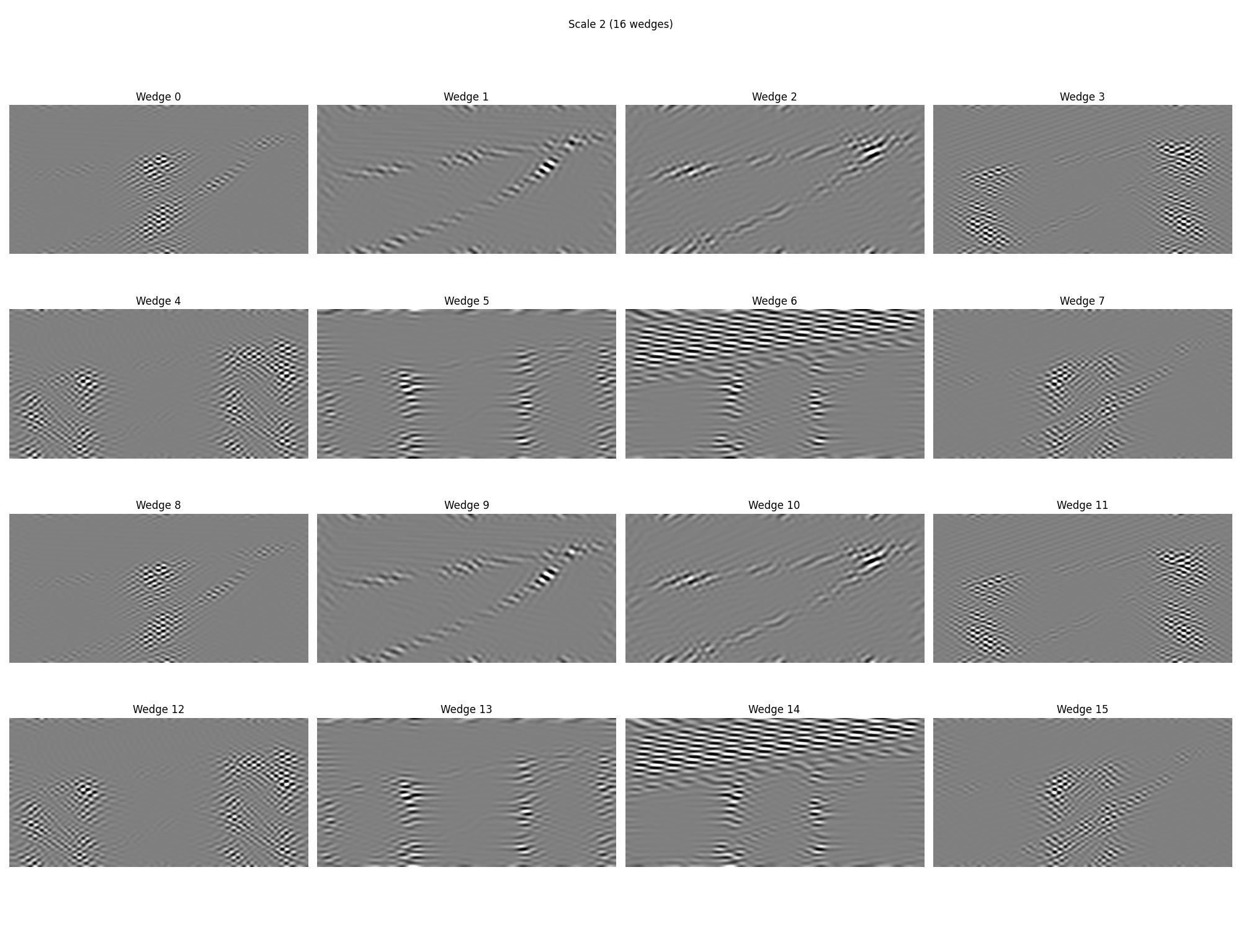 Scale 2 (16 wedges), Wedge 0, Wedge 1, Wedge 2, Wedge 3, Wedge 4, Wedge 5, Wedge 6, Wedge 7, Wedge 8, Wedge 9, Wedge 10, Wedge 11, Wedge 12, Wedge 13, Wedge 14, Wedge 15