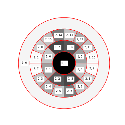 plot sigmoid disks