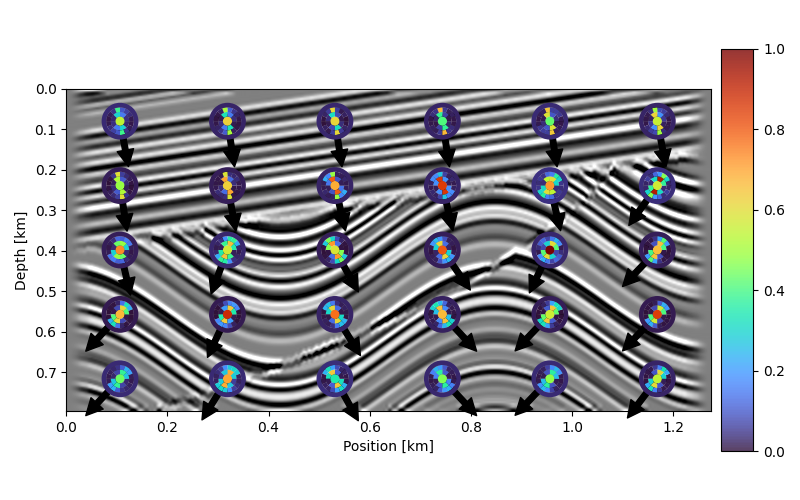 plot sigmoid disks