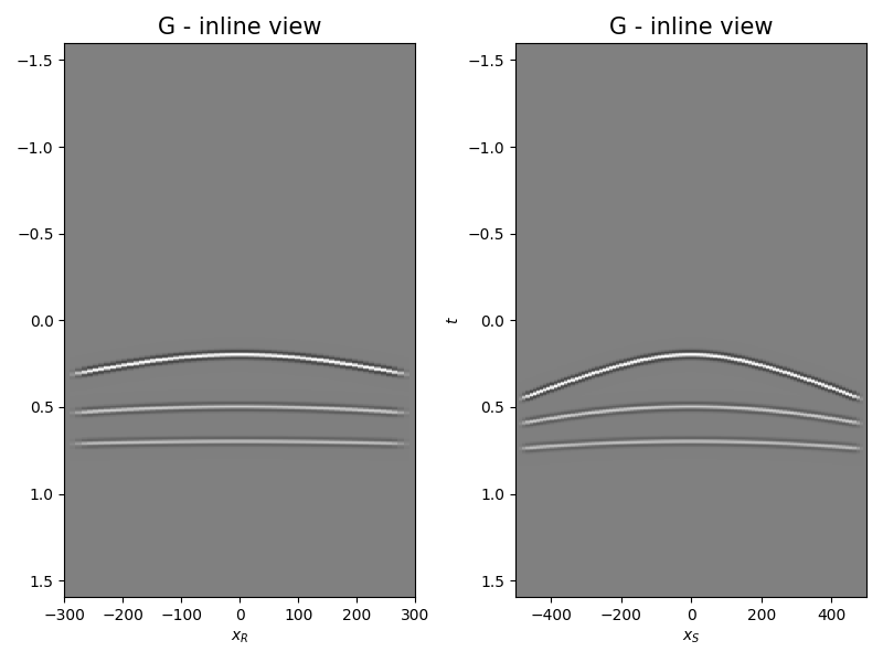 G - inline view, G - inline view