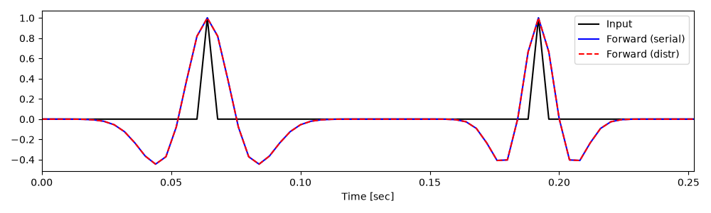 plot halo
