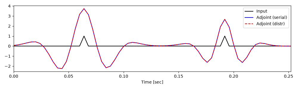 plot halo