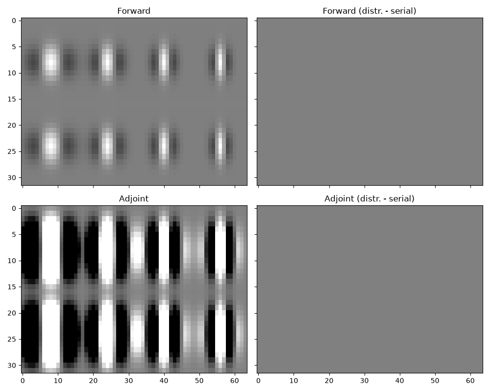 Forward, Forward (distr. - serial), Adjoint, Adjoint (distr. - serial)