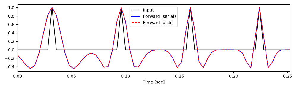 plot nonstatconv
