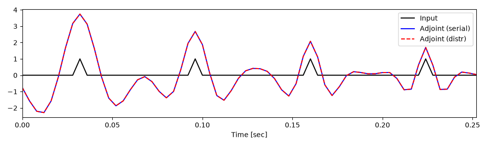plot nonstatconv