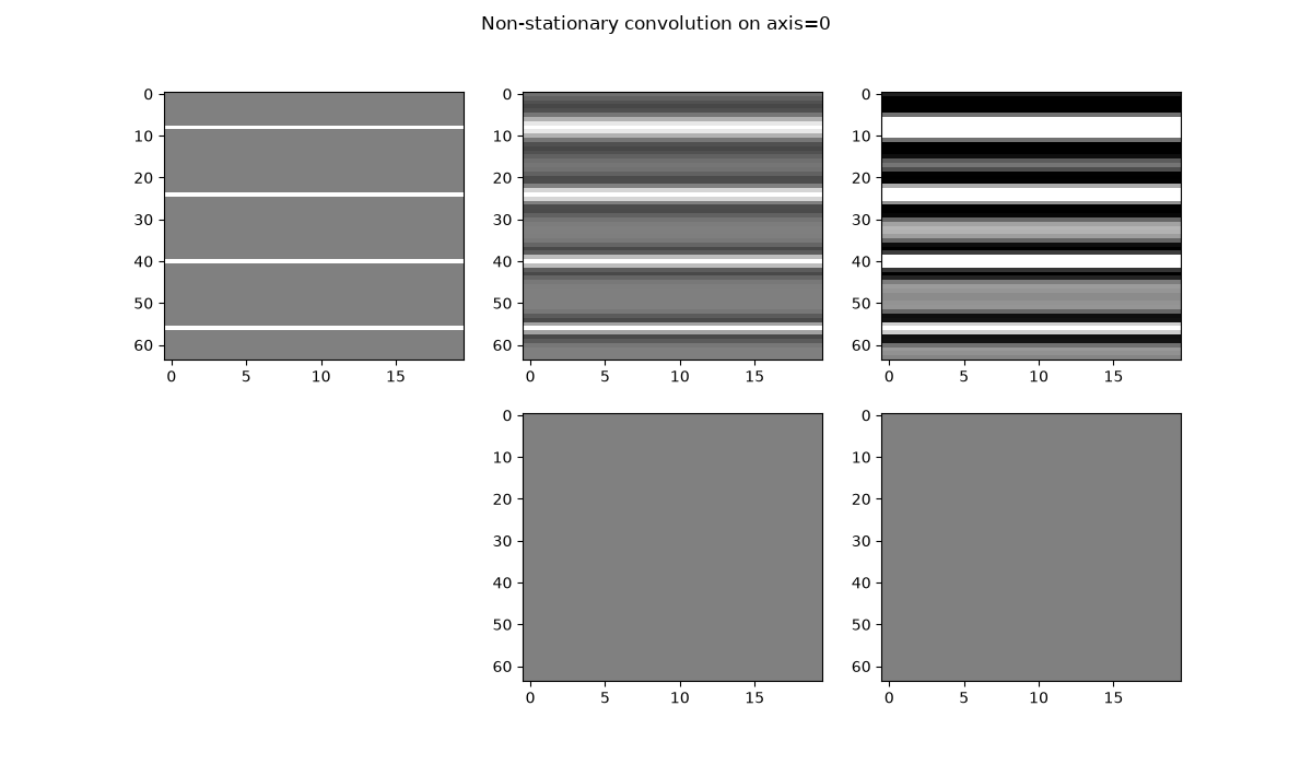Non-stationary convolution on axis=0