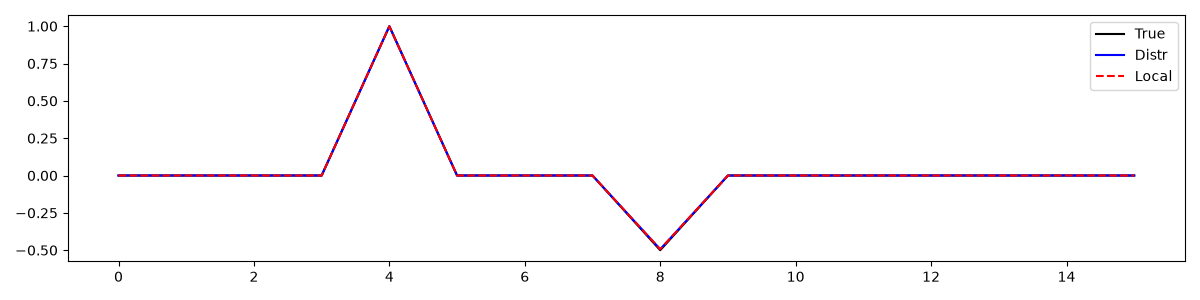 plot proxsolver