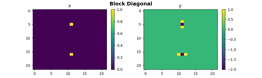 Block Diagonal, $x$, $y$