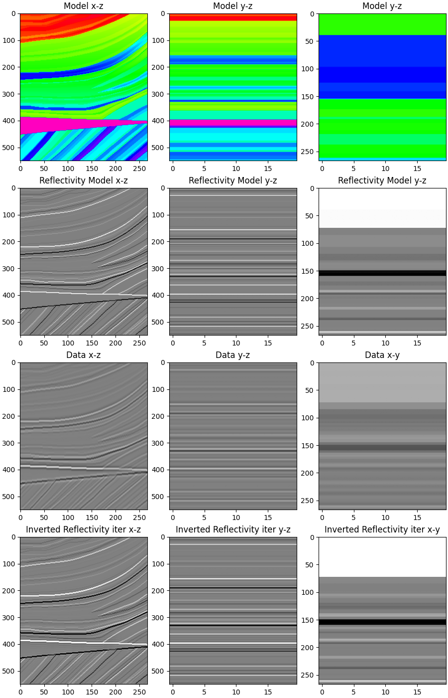 Model x-z, Model y-z, Model y-z, Reflectivity Model x-z, Reflectivity Model y-z, Reflectivity Model y-z, Data x-z, Data y-z, Data x-y, Inverted Reflectivity iter x-z, Inverted Reflectivity iter y-z, Inverted Reflectivity iter x-y